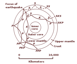 Diagram with concentric shells and curved paths