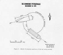 USCG drawing of wreck site