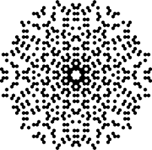 "A set of dots lying within a circle. The pattern of dots has sixfold symmetry, i.e., rotations by 60 degrees leave the pattern unchanged. The pattern can also be mirrored about six lines passing through the center of the circle: the vertical and horizontal axes, and the four diagonal lines at ±30 and ±60 degrees."