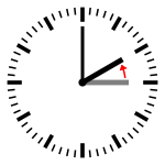 Diagram of a clock showing a transition from 03:00 to 02:00