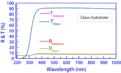 Reflectance