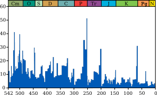 Extinction intensity.svg