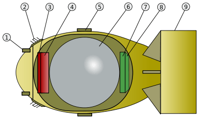 Cut away diagram of a bomb