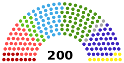 Structure of the Parliament of Finland