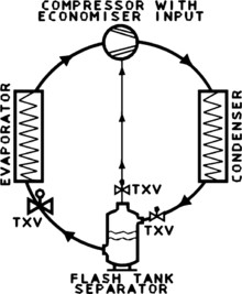 Economizer With Flash Tank.