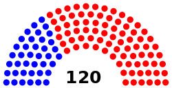 Composition of the Florida House of Representatives