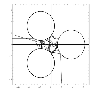 Gaspard–Rice system sensitivity to initial conditions