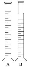 A diagram of two upright, unstoppered cylinders with wide bases and horizontal graduations