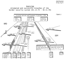 Schematic diagram of the East German fortifications with annotations on the number of people who were able to pass each fortification line.