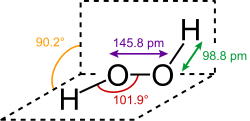 O−O bond length = 145.8 pm O−H bond length = 98.8 pm