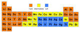 Hard-Soft Trends for Acids