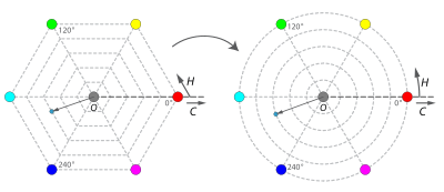 Pictured at left is the hexagonal projection shown earlier. At right, each side of the hexagon has been changed into a 60° arc of a circle with the same radius.