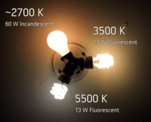 Color temperature comparison of common electric lamps