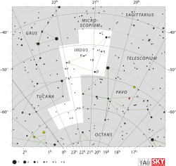 Diagram showing star positions and boundaries of the Indus constellation and its surroundings