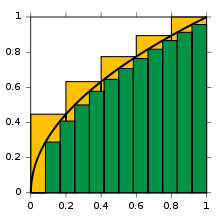 Integral approximation example