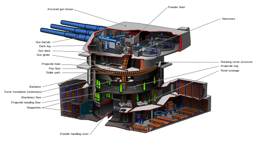 A multicolor cutaway of a 16in gun turret. Within the cutaway black lines point to various areas and objects of note, at the other end of the black lines English labels are given for identification purposes.