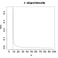 A box containing a graph of an offset straight line and a "reverse J" curve that rises to meet the straight line.