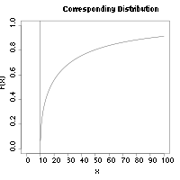 A box containing a graph of an offset straight line and a "J" curve that rises from the straight line.