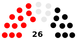 Current Structure of the Legislative Assembly of Tonga