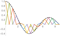 Sixteen triangular basis functions used to reconstruct J0