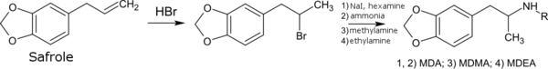 Synthesis of MDMA and related analogs from safrole