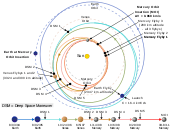 Interplanetary trajectory of MESSENGER orbiter