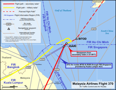 Background is mostly water (blue), at the boundary of the South China Sea and Gulf of Thailand with the extreme southern tip of Vietnam in the upper right and a part of the Malay Peninsula at the Malaysia-Thailand border in the bottom left corner. Numerous air routes and a few waypoints are displayed, with some labelled, and the flight path taken by Flight 370 is shown in bright red. The boundaries of flight information regions are shown. The flight path goes from the bottom, just left of centre going north near air route R208, crossing from FIR Kuala Lumpur into FIR Singapore, but there is a note that air traffic control along R208 through FIR Singapore is provided by Kuala Lumpur ACC. A label notes where Flight 370 disappeared from primary radar just before turning slightly to the right at waypoint IGARI, which is along the boundary between FIR Singapore and FIR Ho Chi Minh, and the aircraft begins to follow route M765 towards waypoint BITOD. About halfway between IGARI and BITOD, Flight 370 makes sharp turn about 100° to the left, now heading northwest, and travels a short distance before making another left turn and heads southwest, crossing back over land near the Malaysia-Thailand border and flies close to air route B219.