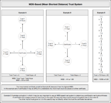 MSD-Based Trust Explanation Image