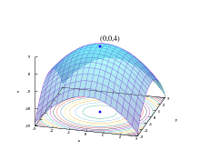 The graph of a strictly concave quadratic function is shown in blue, with its unique maximum shown as a red dot. Below the graph appears the contours of the function: The level sets are nested ellipses.