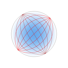 A circle, shaded sky blue at the center, fading to white at the edge. A bundle of red curves emanate from a point on the circumference and re-converge at a point at the opposite edge of the circle. Another bundle does the same from the upper left.