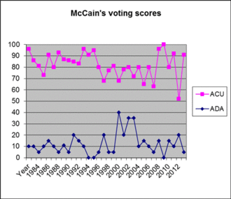 Chart, with jagged pink and blue lines