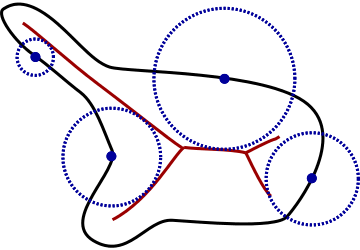 Medial axis-base definition.