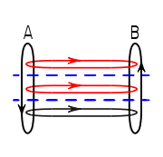 Figure 3. Message flows using a protocol suite.