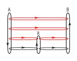 Figure 4. Message flows in the presence of a router