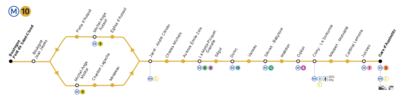 Schematic of the line's route showing the split section