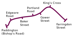 Route diagram showing the railway as a purple line running from Paddington at left to Farringdon Street at right.