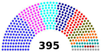 Current Structure of the House of Representatives