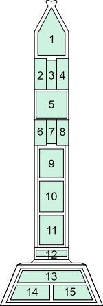 Key to the panels on the north and south faces.