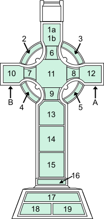 Key to the panels on the west face of the Cross.