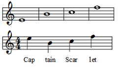 The image depicts musical notation of two similar motifs consisting of four notes, one featuring only semibreves and the other only crotchets.