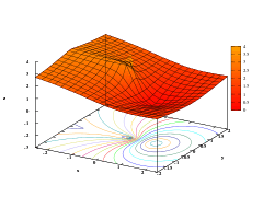 Natural Logarithm Abs.svg