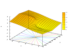 Natural Logarithm Im Abs.svg