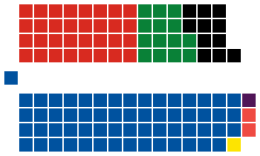 Current Structure of the House of Representatives