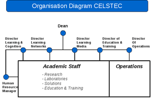 A celstec organigram