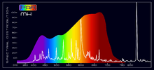 Grow Light - PAR MH Spectral Comparison