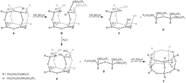  Reaction of OAS-POSS-Cl with CF3SO3H in DMSO. B-E constitute intermediates isolated during A → F cage-rearrangement.