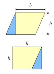 A diagram showing how a parallelogram can be re-arranged into the shape of a rectangle