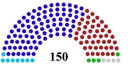 Current structure of the Parliament of Georgia