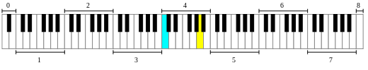 Piano Keyboard