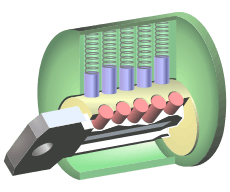 With the gaps between the pins aligned with the shear line, the plug (yellow) can rotate freely.